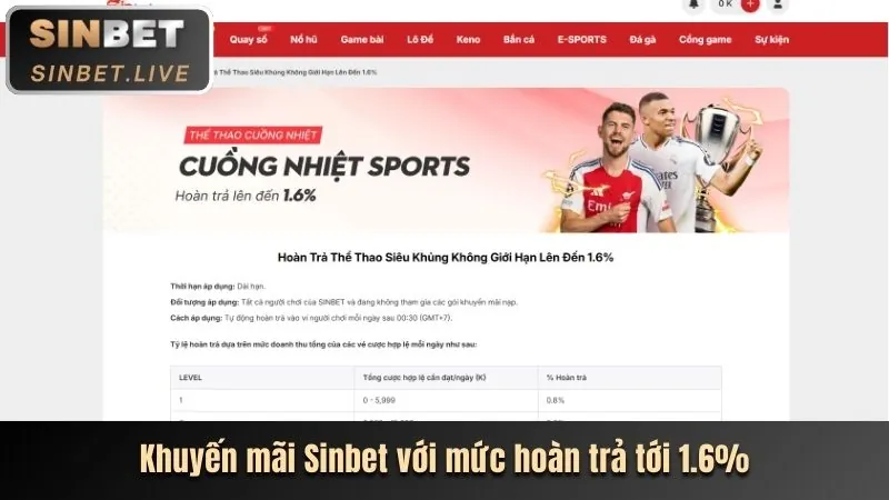 Tiền thưởng nạp tiền hàng ngày